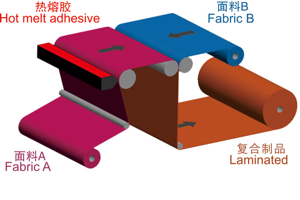 热熔胶涂布/复合机
